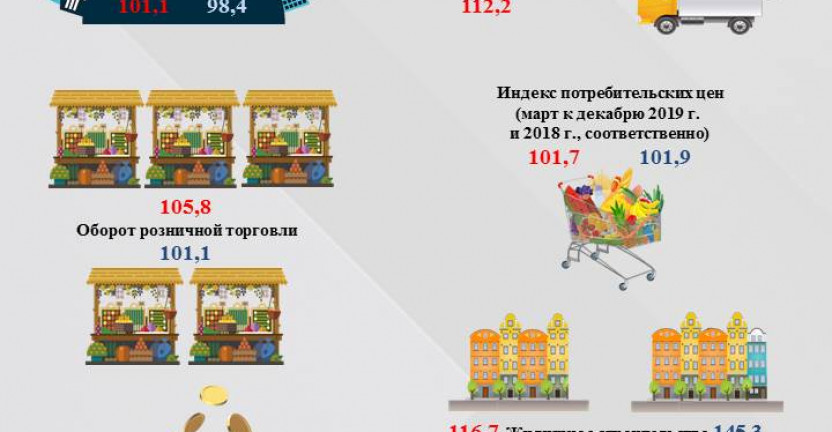 Выпущен доклад «Социально-экономическое положение Нижегородской области за январь-март 2020 года"